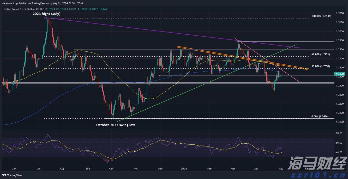 市民捐赠革命烈士证明书