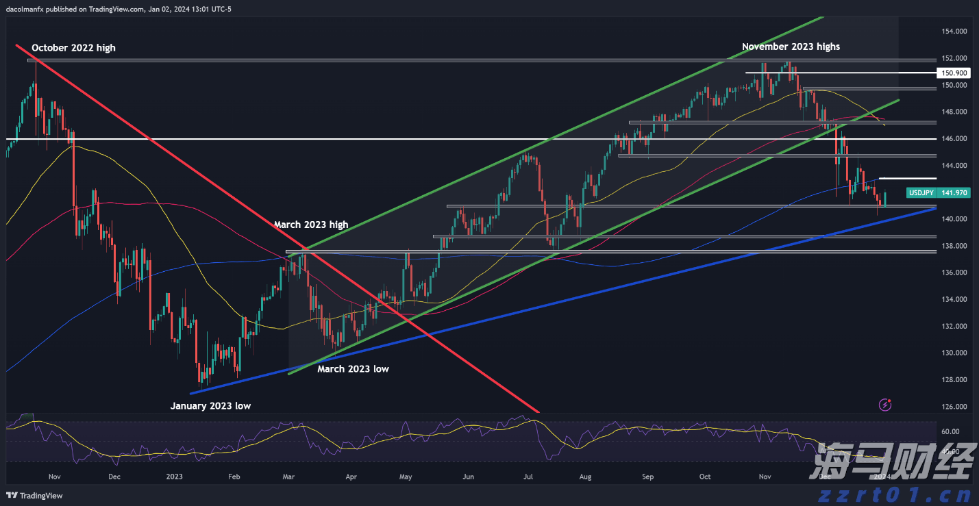 美联储巴尔金:7月份美国消费者支出可能有所改善