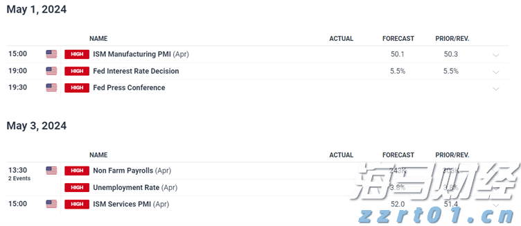 对冲基金Q2持仓分析：科技股成重点投资目标，巴菲特与Tepper加码联合健康（UNH.US）