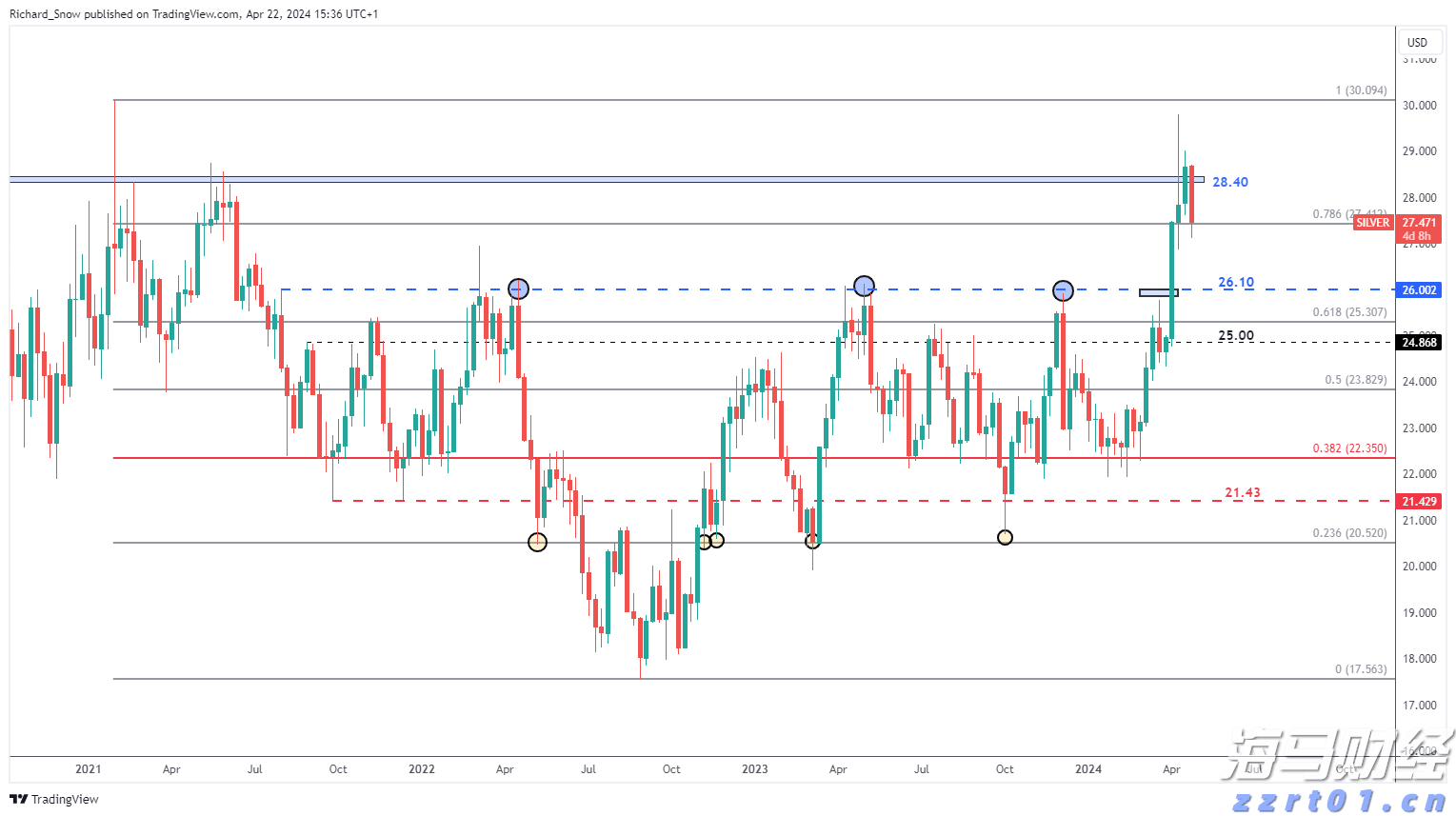 事关个税优惠补贴,开始申报→