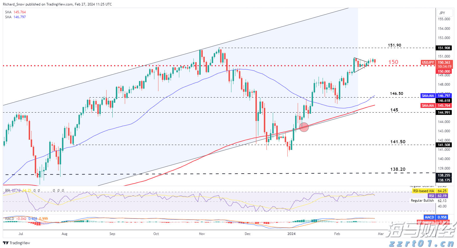 隔夜美股 | 美联储维持利率不变 三大指数涨跌不一 英伟达(NVDA.US)上涨2.14%