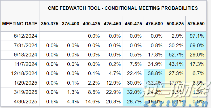 港股午评|恒生指数早盘涨0.52% 苹果概念股表现抢眼