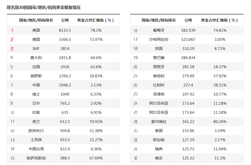 截至去年底我国卫生人员总数达1578万人