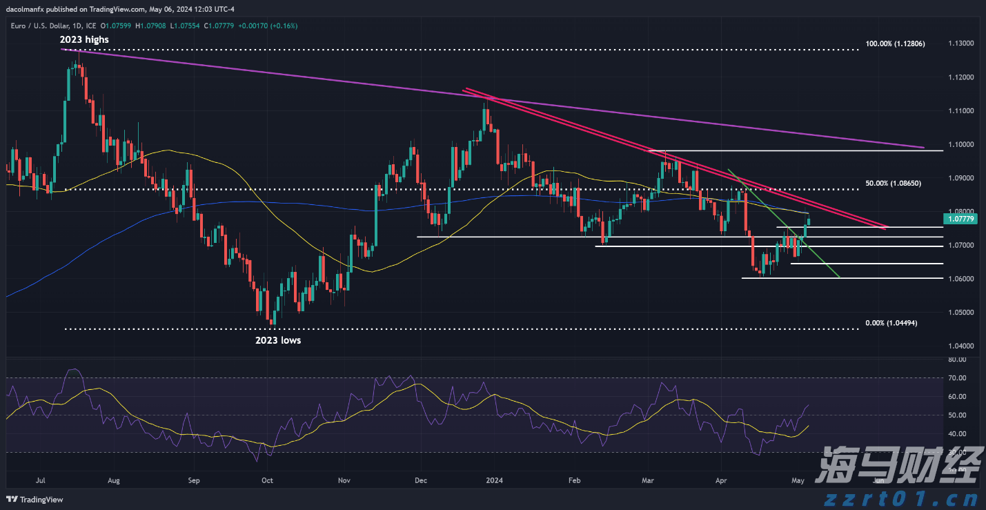关税风险与市场淡季来临 华尔街对美股的谨慎态度加剧