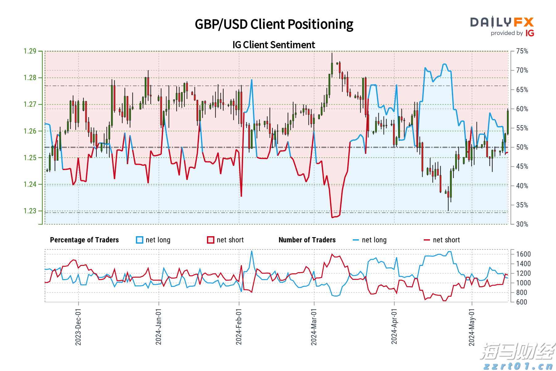 英伟达(NVDA.US)与Snowflake(SNOW.US)联合注资 Reka AI完成1.1亿美元融资估值破10亿