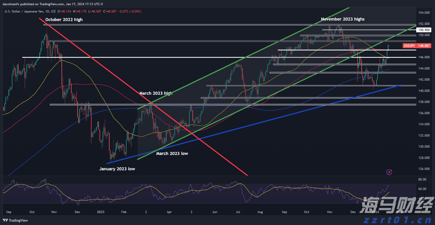 光伏市场动态:6月中国新增装机量骤降至14.38GW