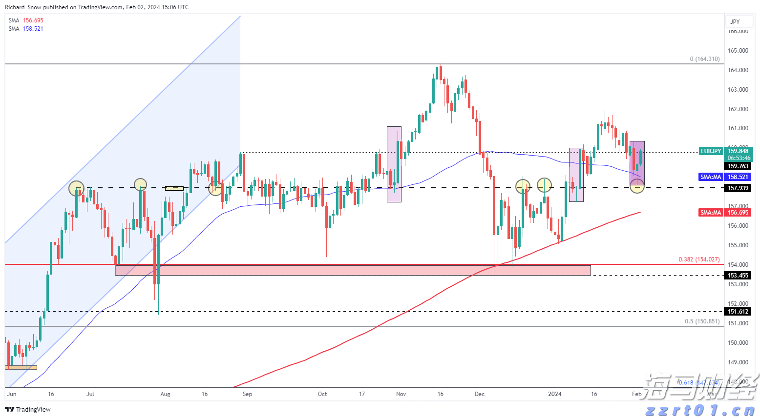 广东已建成370个农村食品经营规范化建设点
