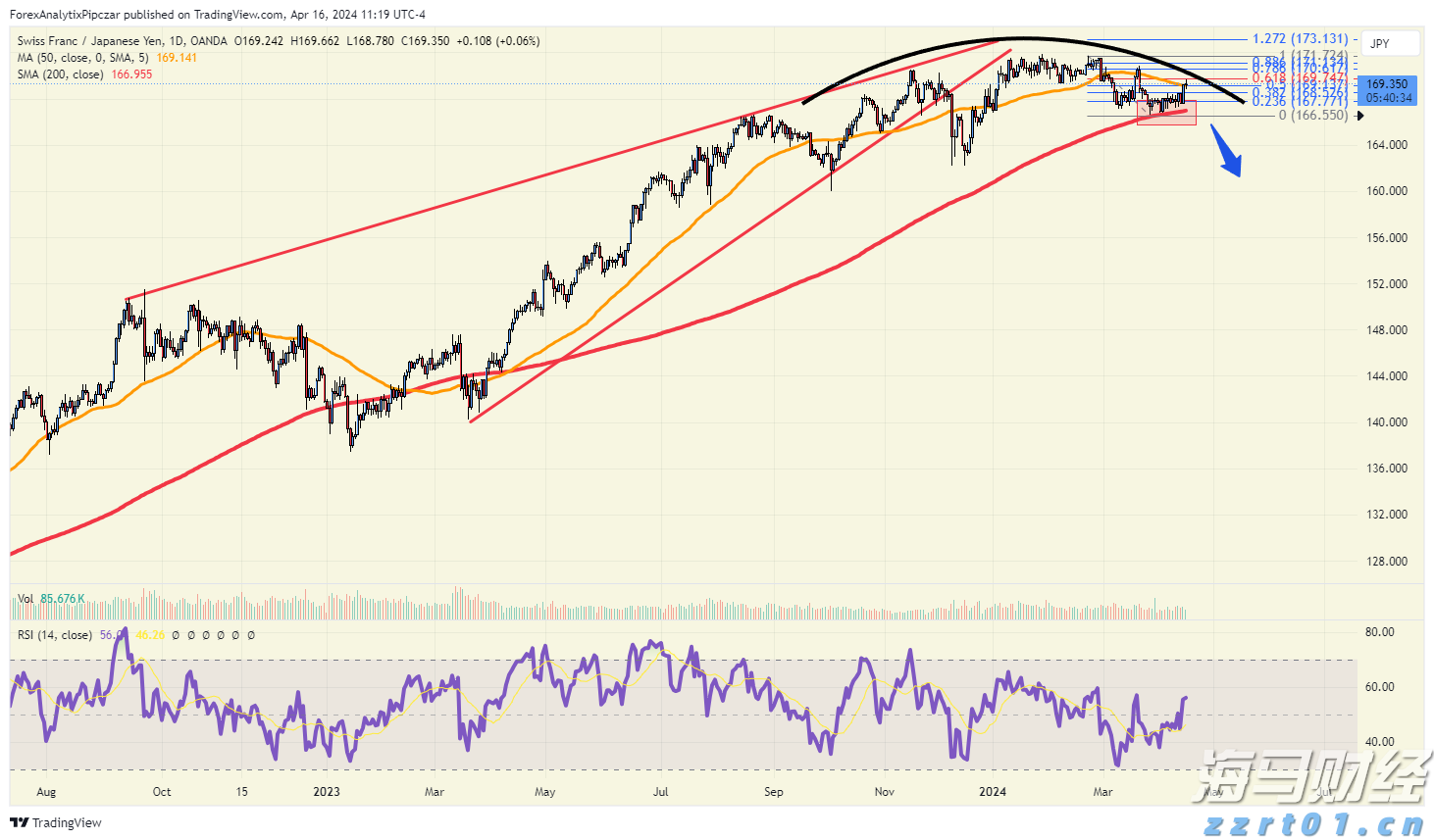 隔夜美股 | 纳指与标普500指数再创新高 特斯拉(TSLA.US)下跌8.2%