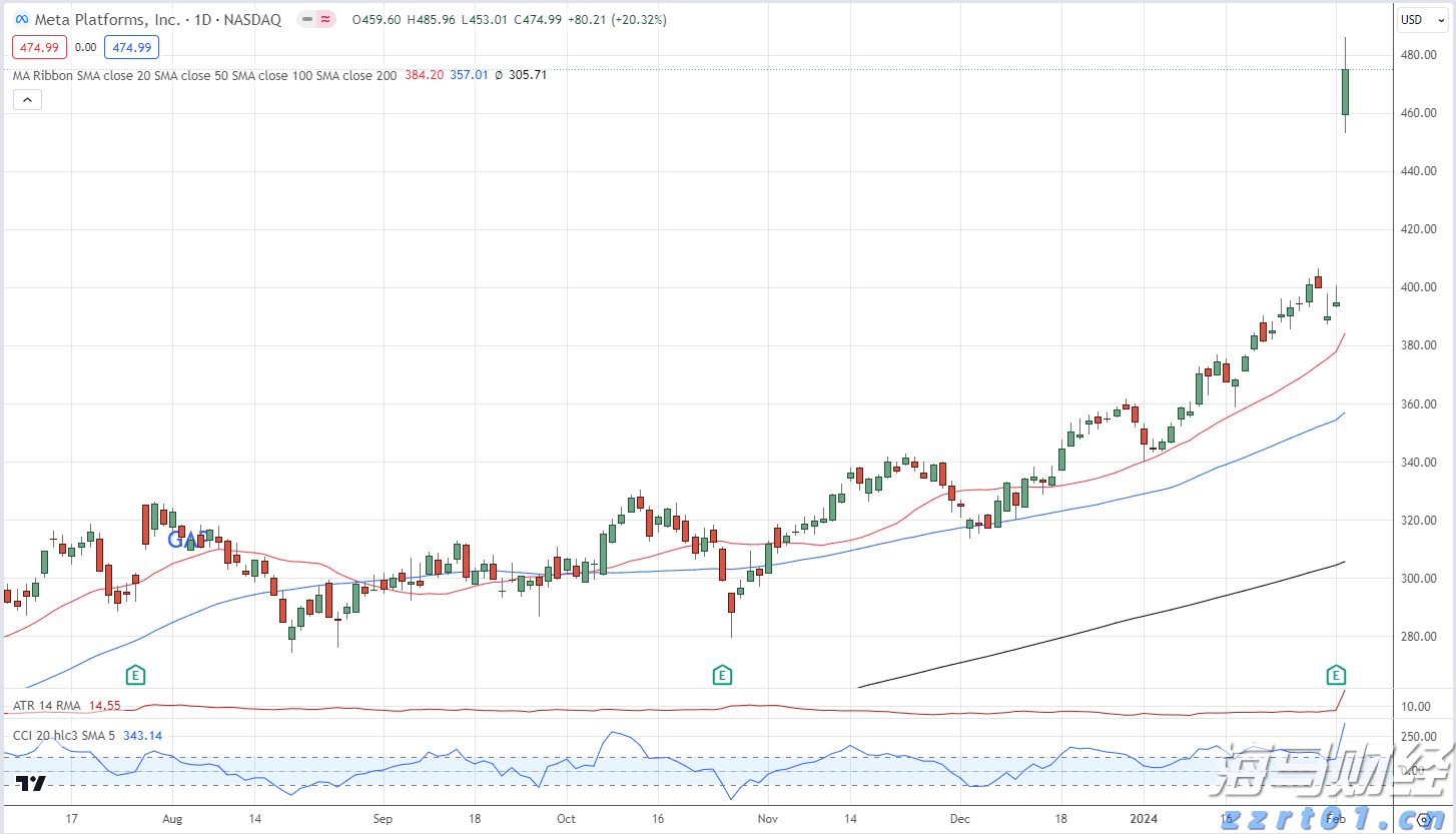 摩根大通重新评估比特币矿企股:上调MARA(MARA.US)评级至“增持”,CleanSpark(CLSK.US)成为“首选”