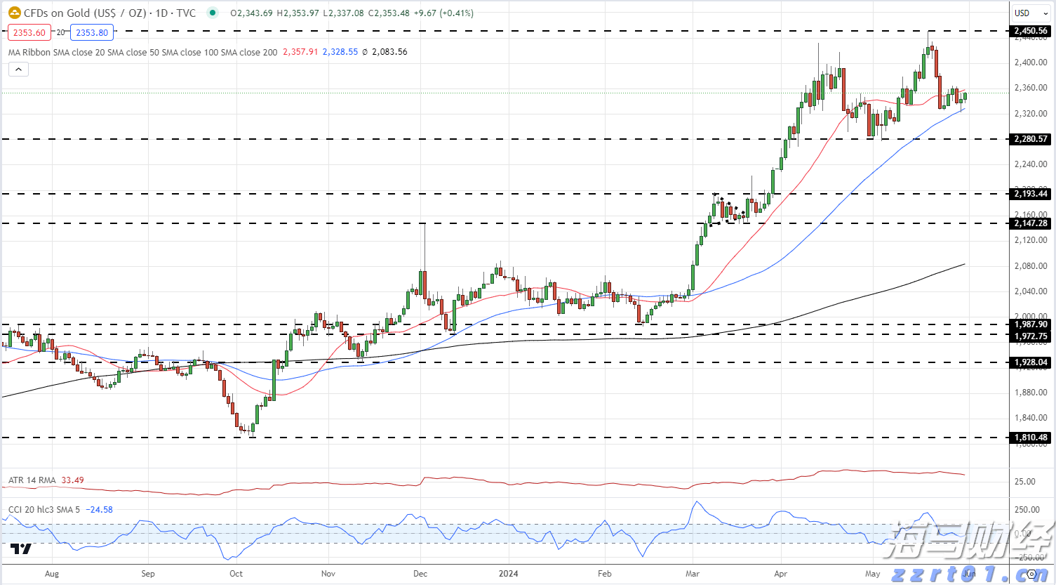 美国七月里士满制造业指数显著下降 连续第五个月处于负值区间
