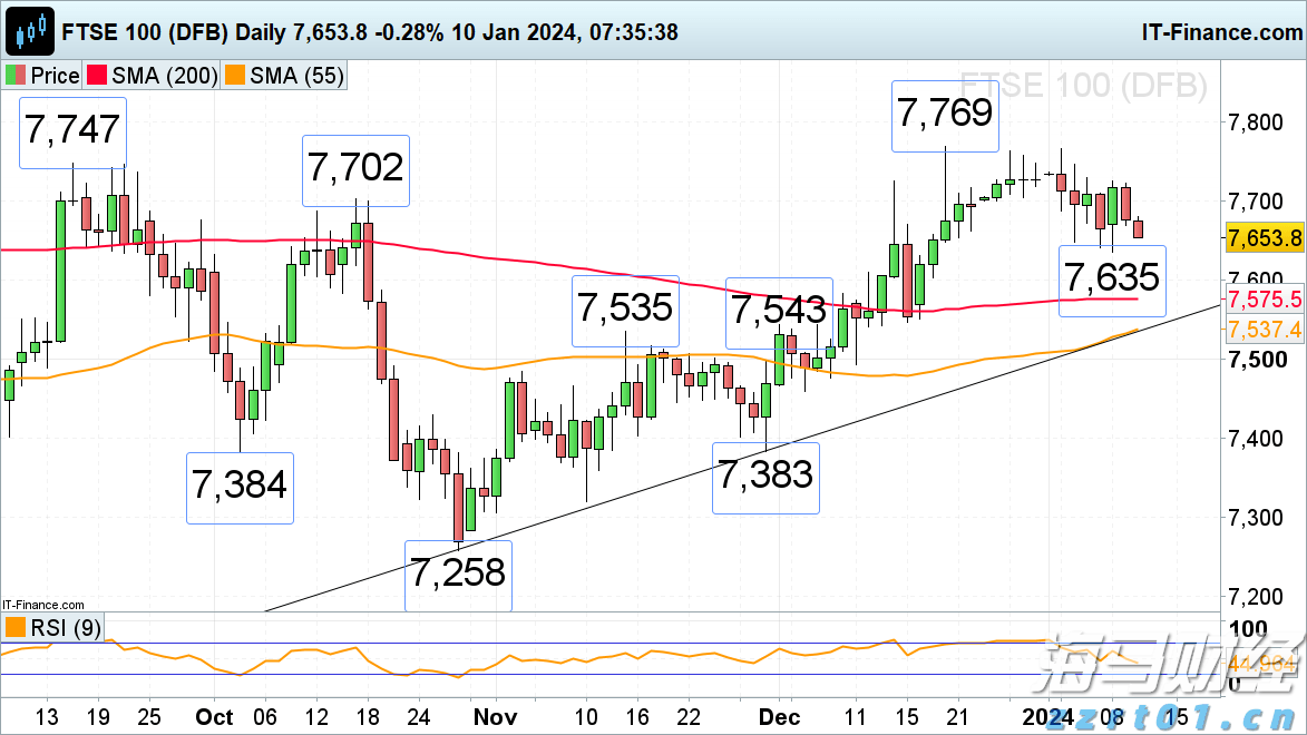 超低功耗AI芯片制造商Ambiq Micro(AMBQ.US)上市首日暴涨61%