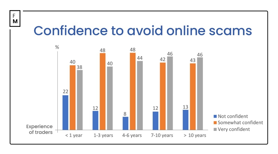 江苏省市场监管局督查组督查南京落实食品安全“两个责任”工作