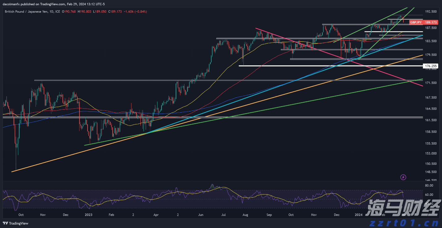 香港证监会发通函要求虚拟资产交易平台加强资产托管