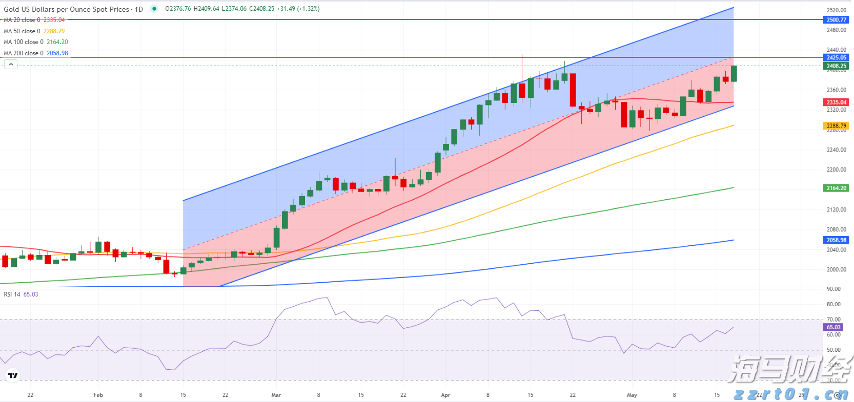 信贷市场谨慎,股市乐观或遭清算?