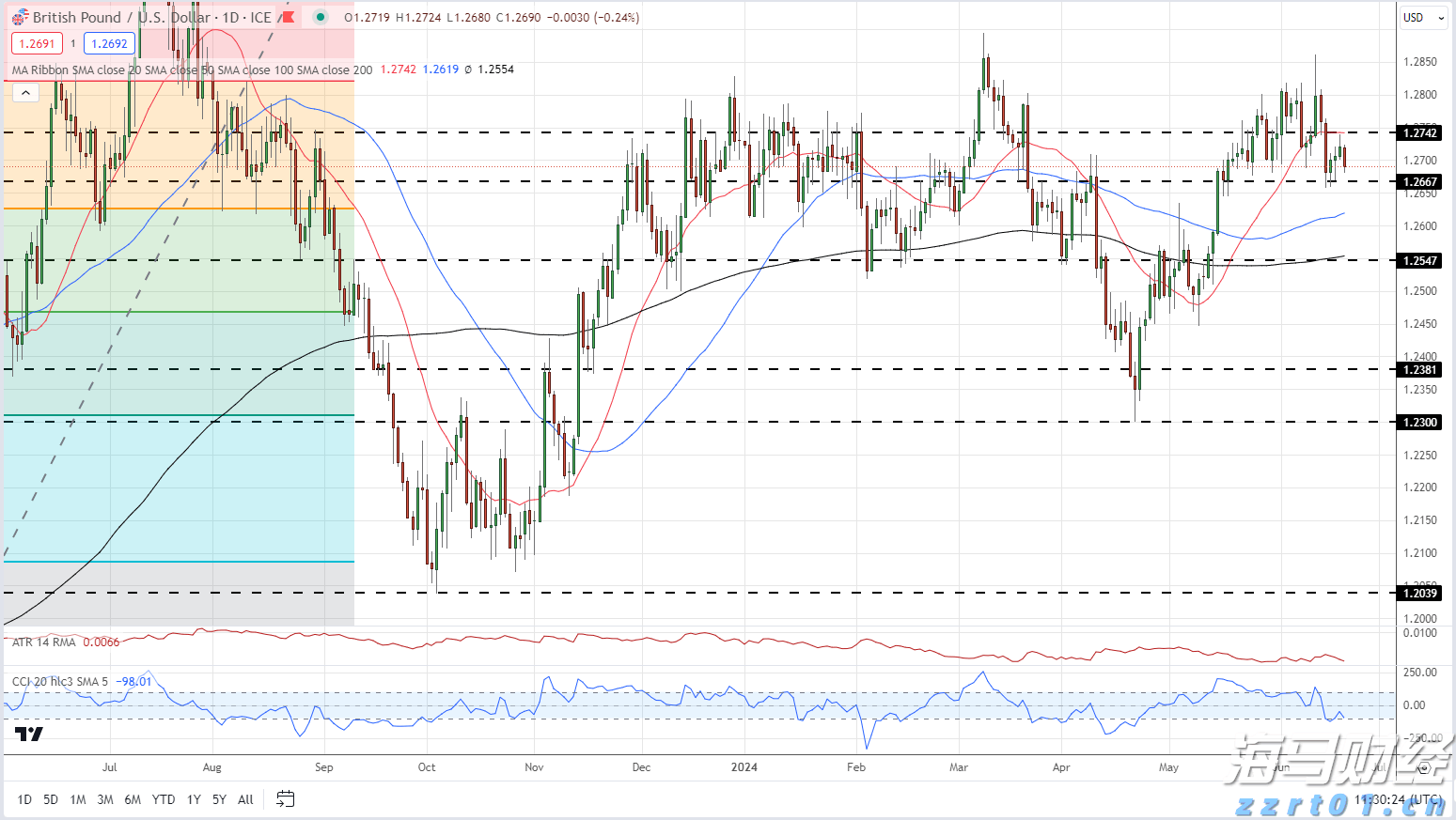 Palo Alto Networks(PANW.US)计划以超过200亿美元收购CyberArk，增强身份安全能力