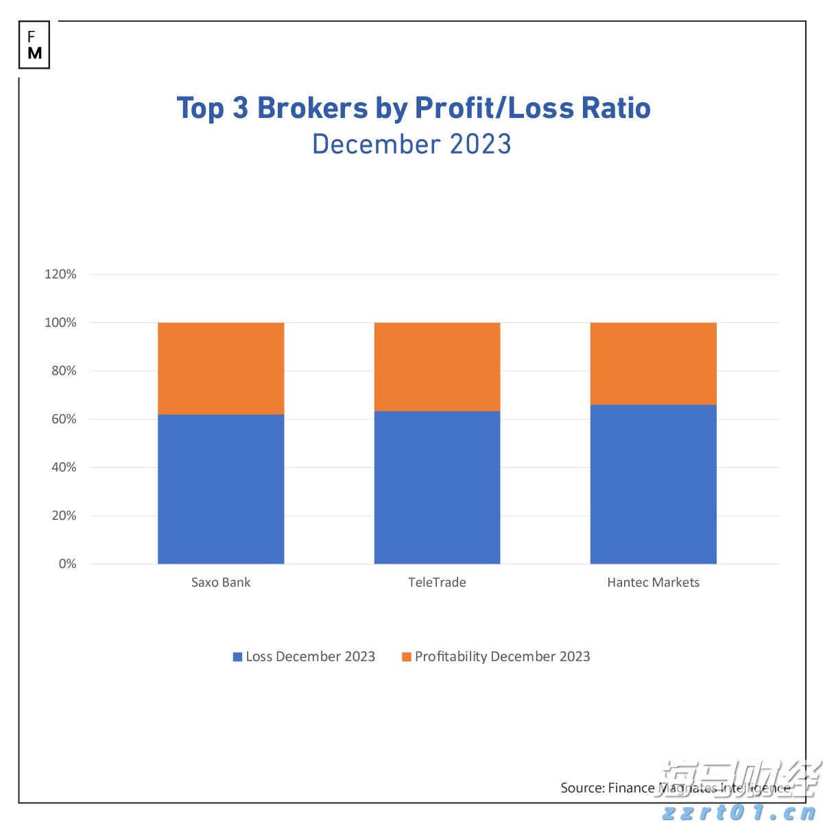 特斯拉(TSLA.US)投资43亿美元采购LGLFP电池,专注美国储能市场