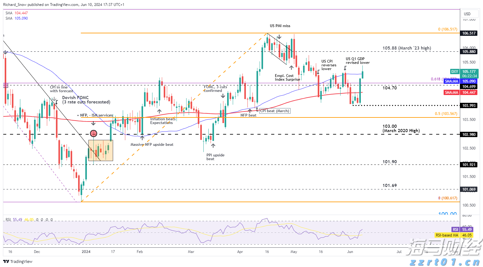 惠誉降低英特尔(INTC.US)信用评级至“BBB”,前景呈“负面”
