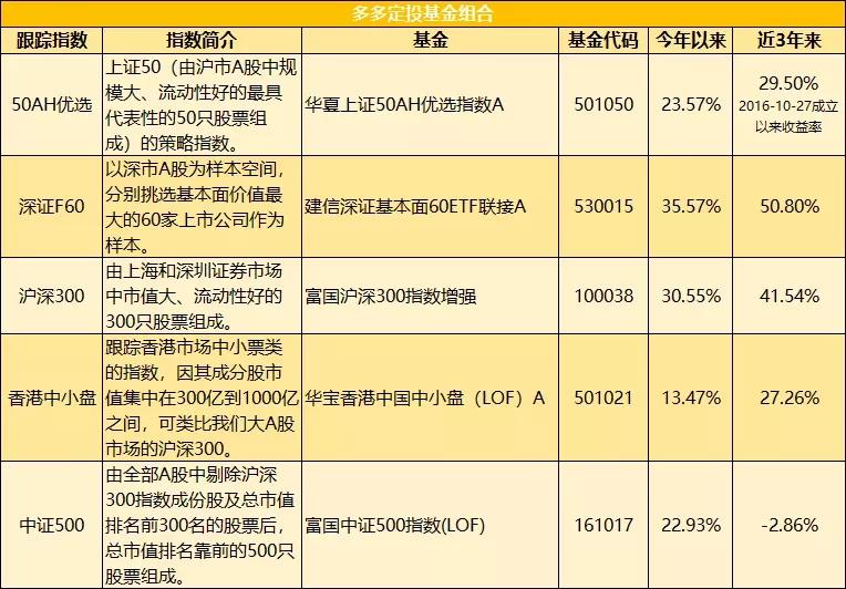 中指研究院:2025年1-7月TOP100房企销售额同比下降13.3%