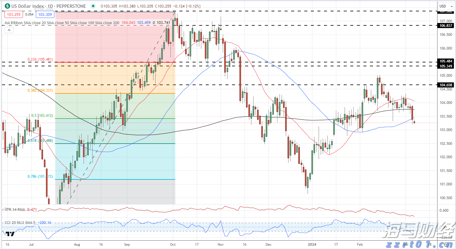 张家口市运动员在省拳击锦标赛获得1金1银1铜