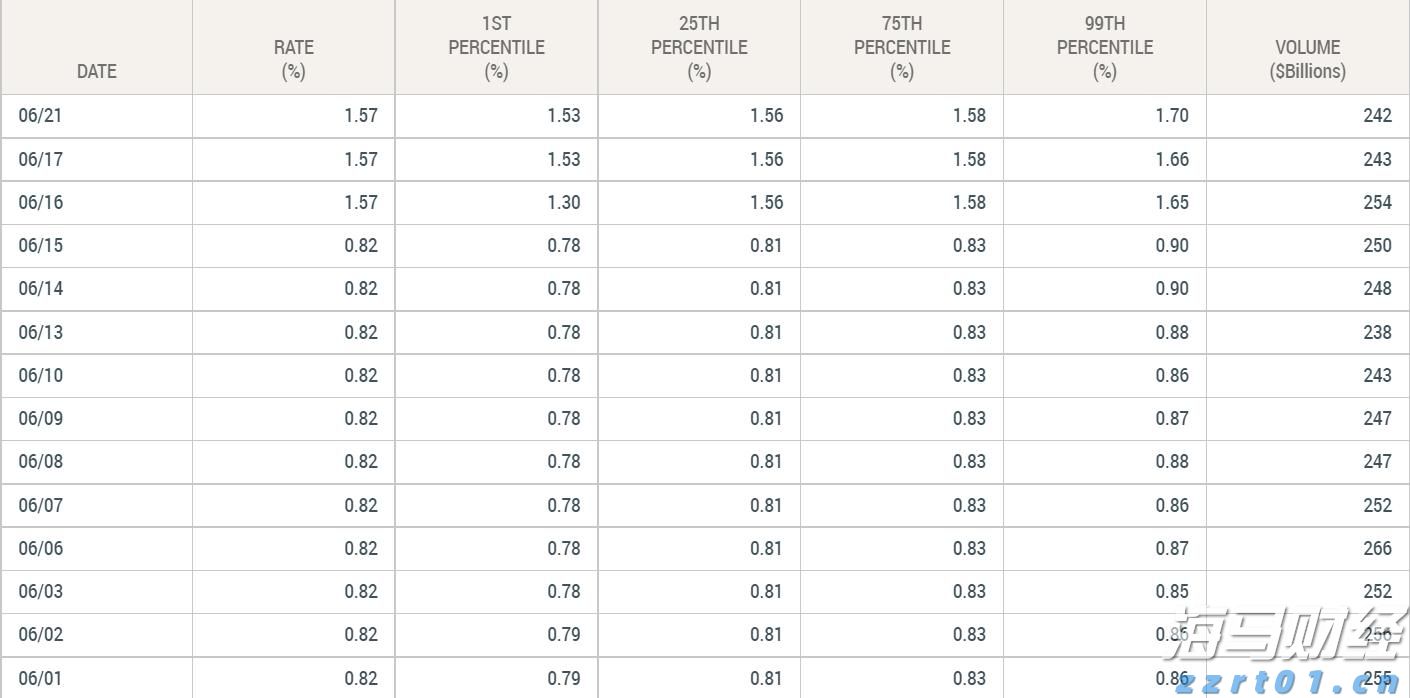 威瑞森(VZ.US)借欧洲低利率筹资 昂首再现债券市场