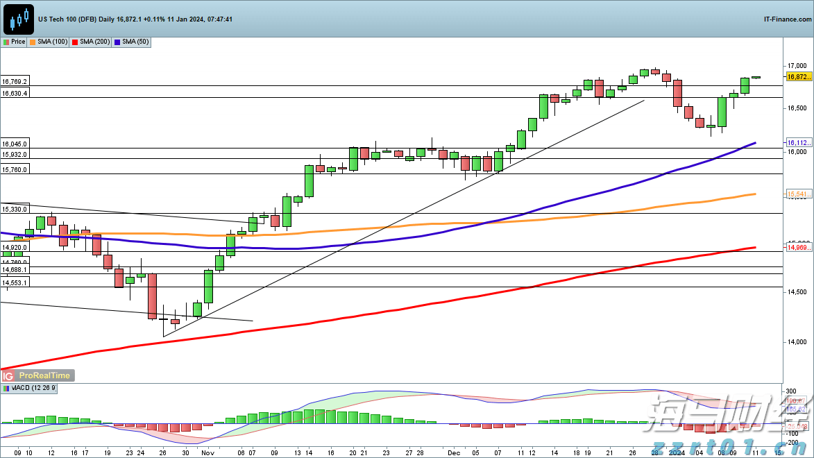 西湖大学拟获推免资格
