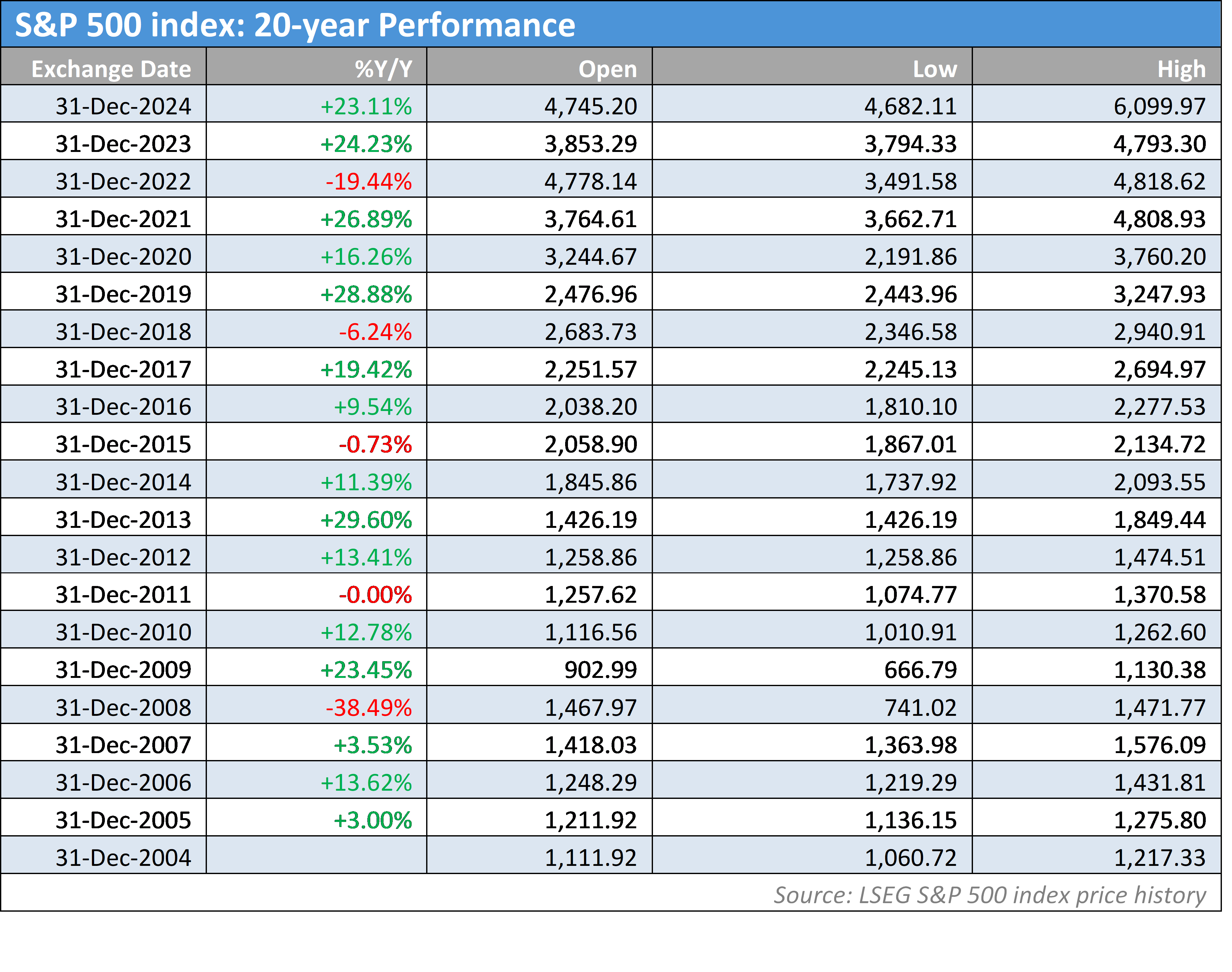 半导体行业库存逐步恢复 瑞银看好德州仪器(TXN.US)、瑞萨电子(RNECY.US)及英飞凌(IFNNY.US)