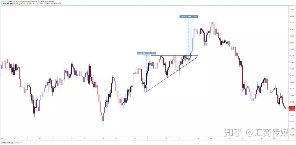 福建省实施农机报废更新补贴政策