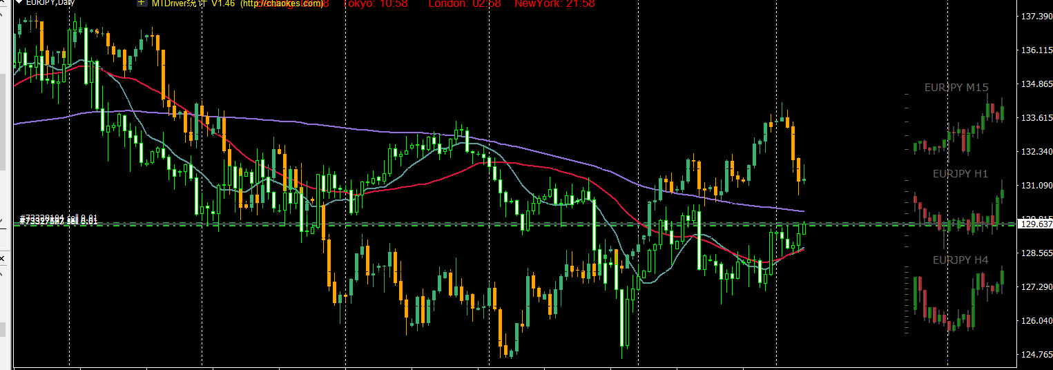 游戏和音乐双引擎驱动! 索尼(SONY.US)上调利润预期 股价创四个月最强涨幅