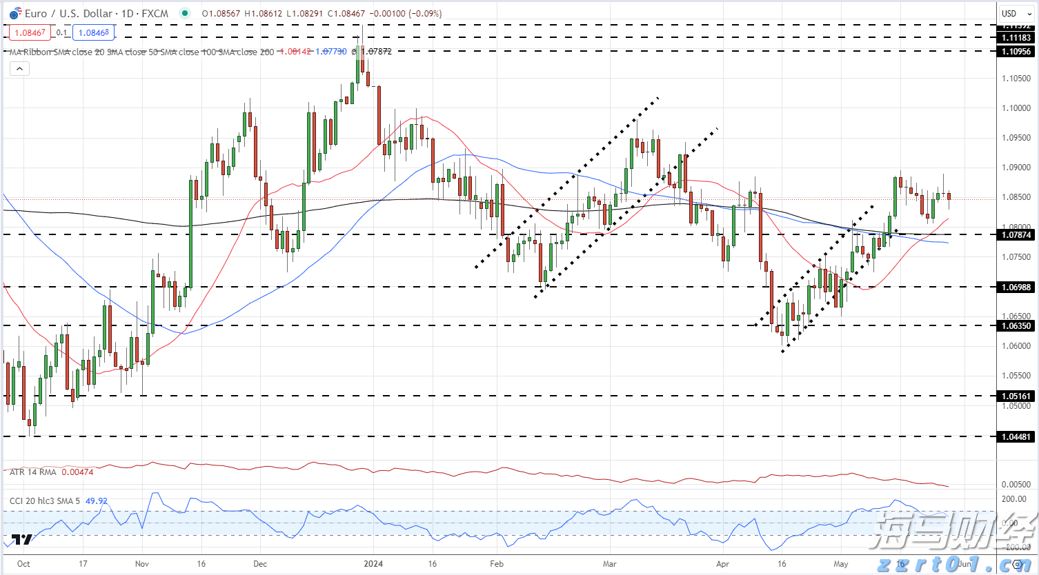 美国7月消费者信心小幅回升 未来预期仍显疲软