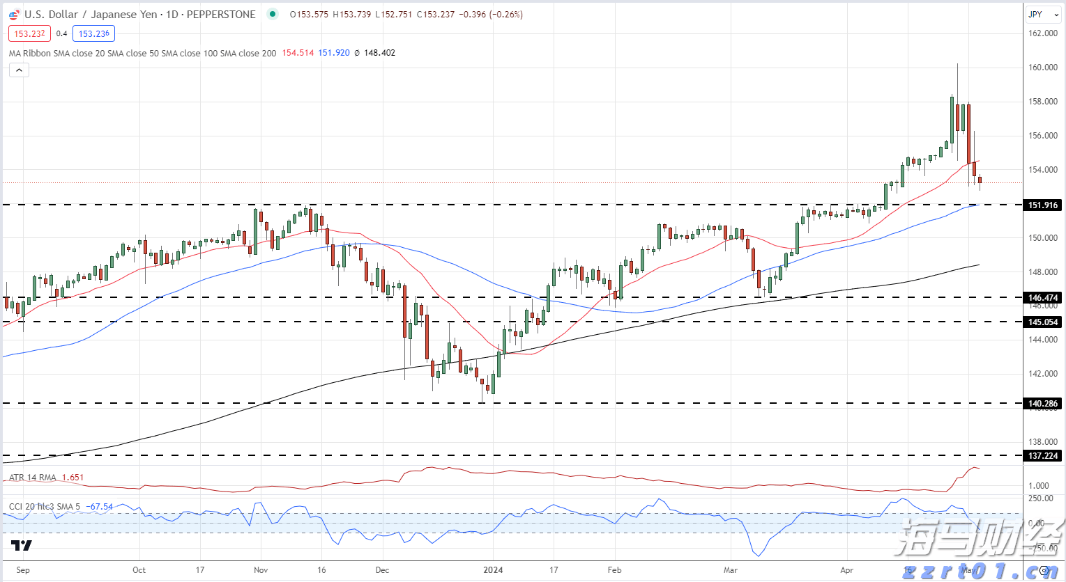 A股午评 | 创业板指半日涨0.69% 固态电池板块表现强劲 机器人个股实现10连板