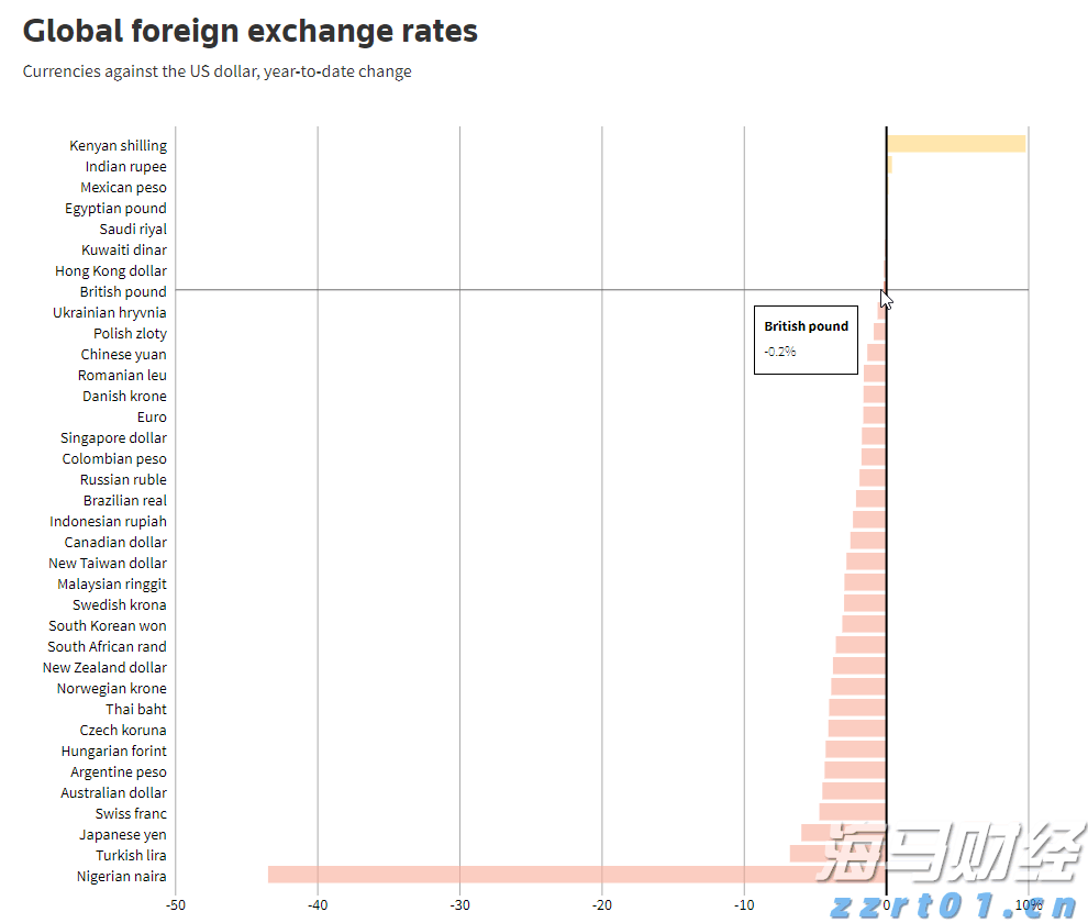 Shopify(SHOP.US) Q2 Revenue Beats Expectations with Strong Q3 Outlook, Stock Surges Pre-Market