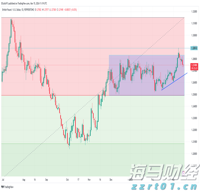 港股午评|恒生指数早盘下跌0.43%,生物科技指数逆势上涨