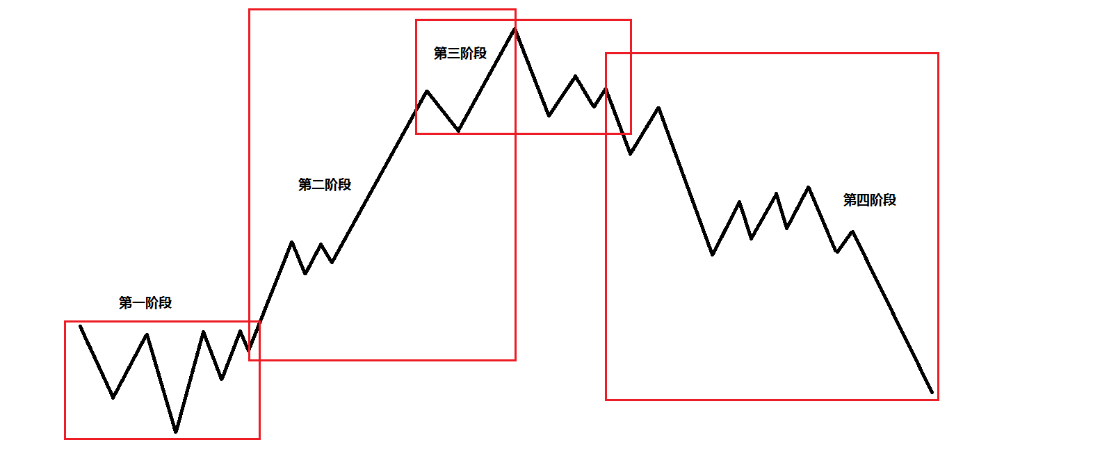 美联储主席候选人数从4位扩大至11位 包括白宫、美联储与华尔街人士