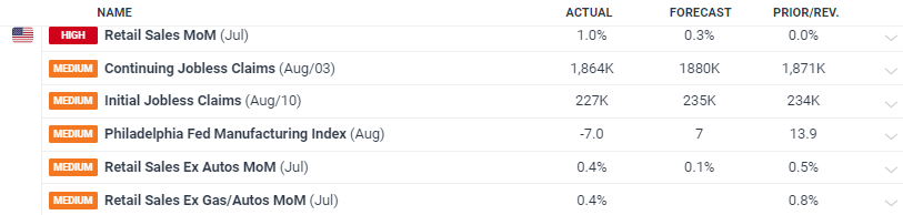 游戏和音乐双引擎驱动! 索尼(SONY.US)上调利润预期 股价创四个月最强涨幅