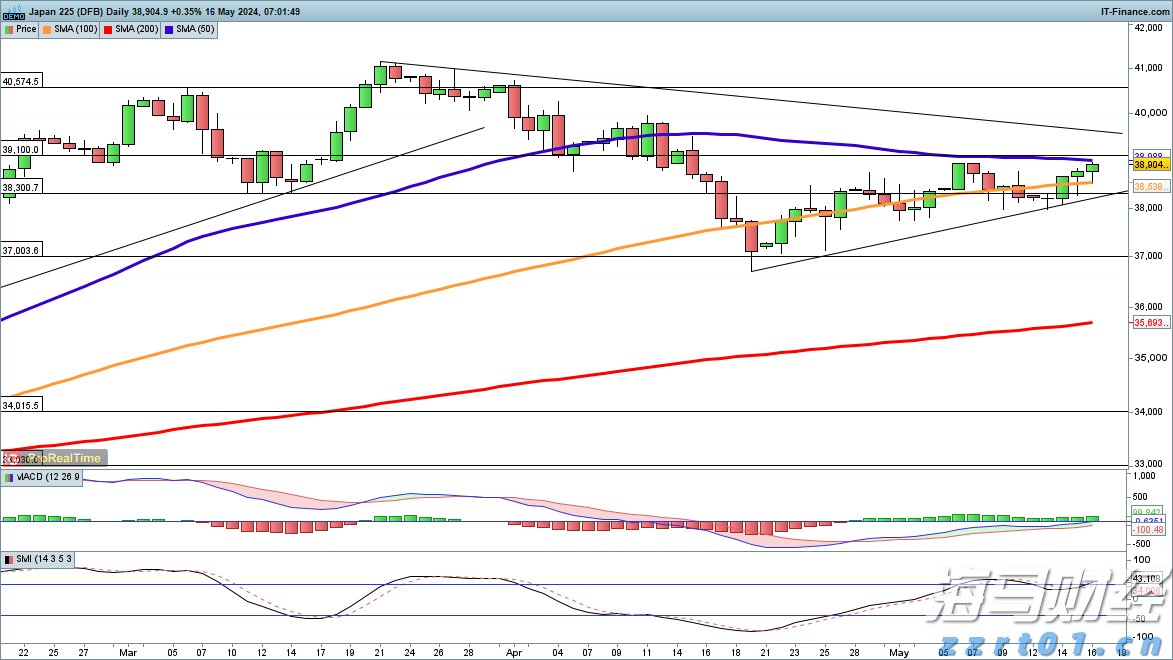端午假期结束新一轮雨水来“消暑”