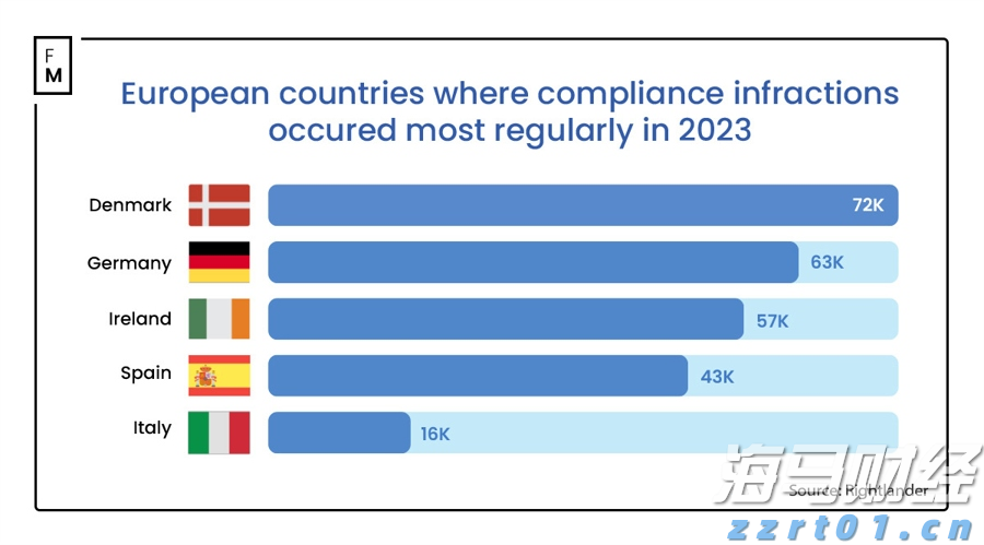恒指牛熊街货比(75:25)︱7月30日