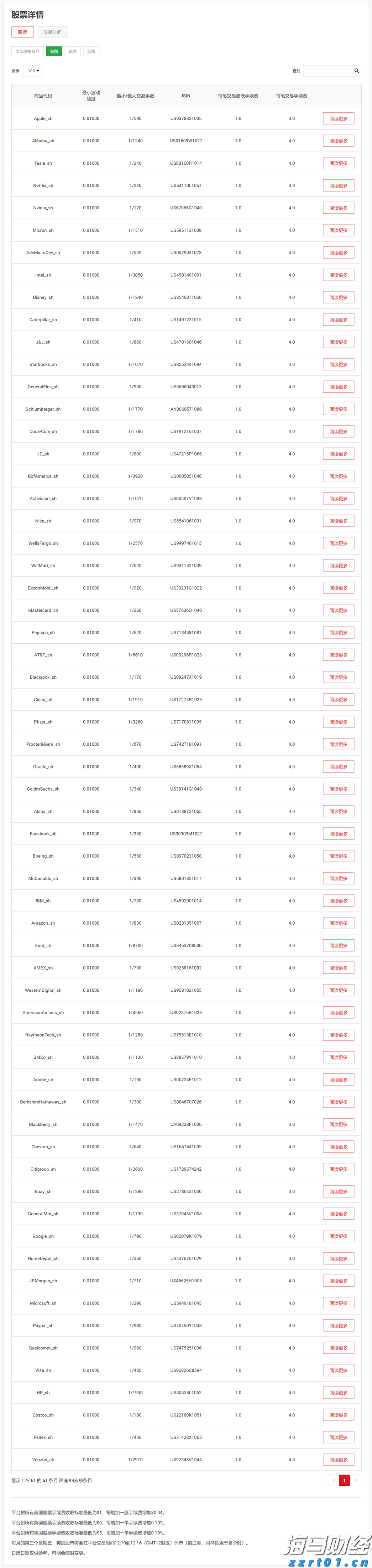 大桥海关查获一起走私濒危鱼翅出境案