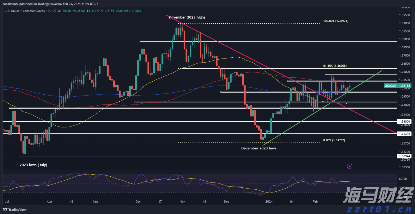 美股异动 | Q2财报结果超预期 Astera Labs(ALAB.US)涨超30%