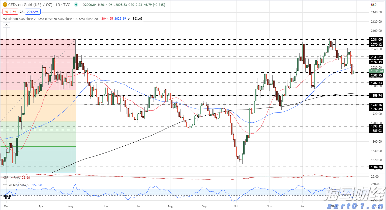 恒指公司:恒生科技指数过去一年上涨超过53% DeepSeek模型成为关键催化剂