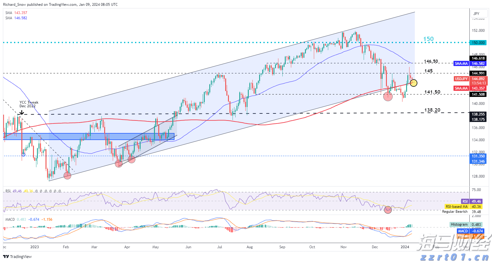 德意志银行在杠杆融资市场的份额下滑:降至3.6%,排名跌出全球前五