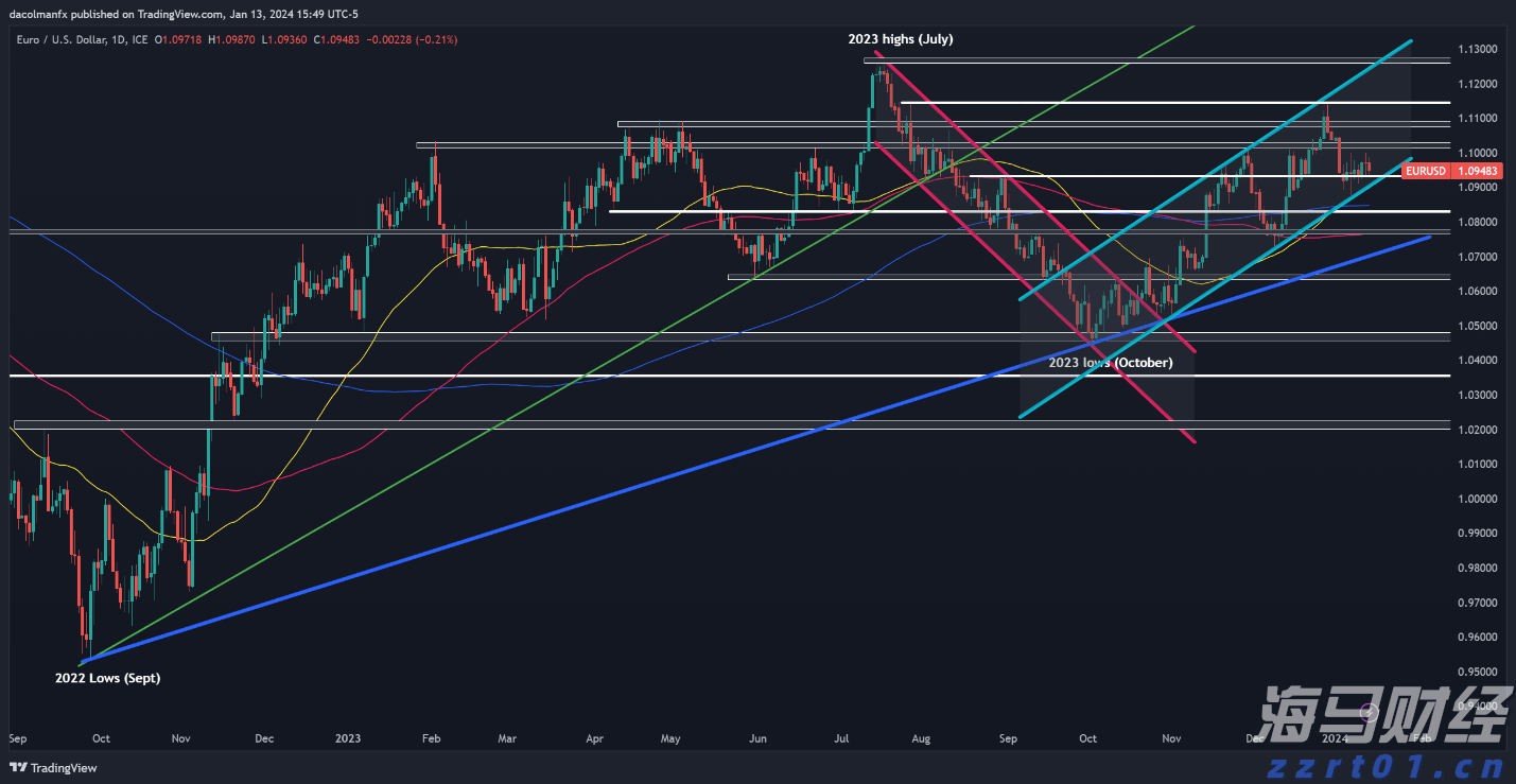中国作为发展中国家,为什么还要坚持减碳?