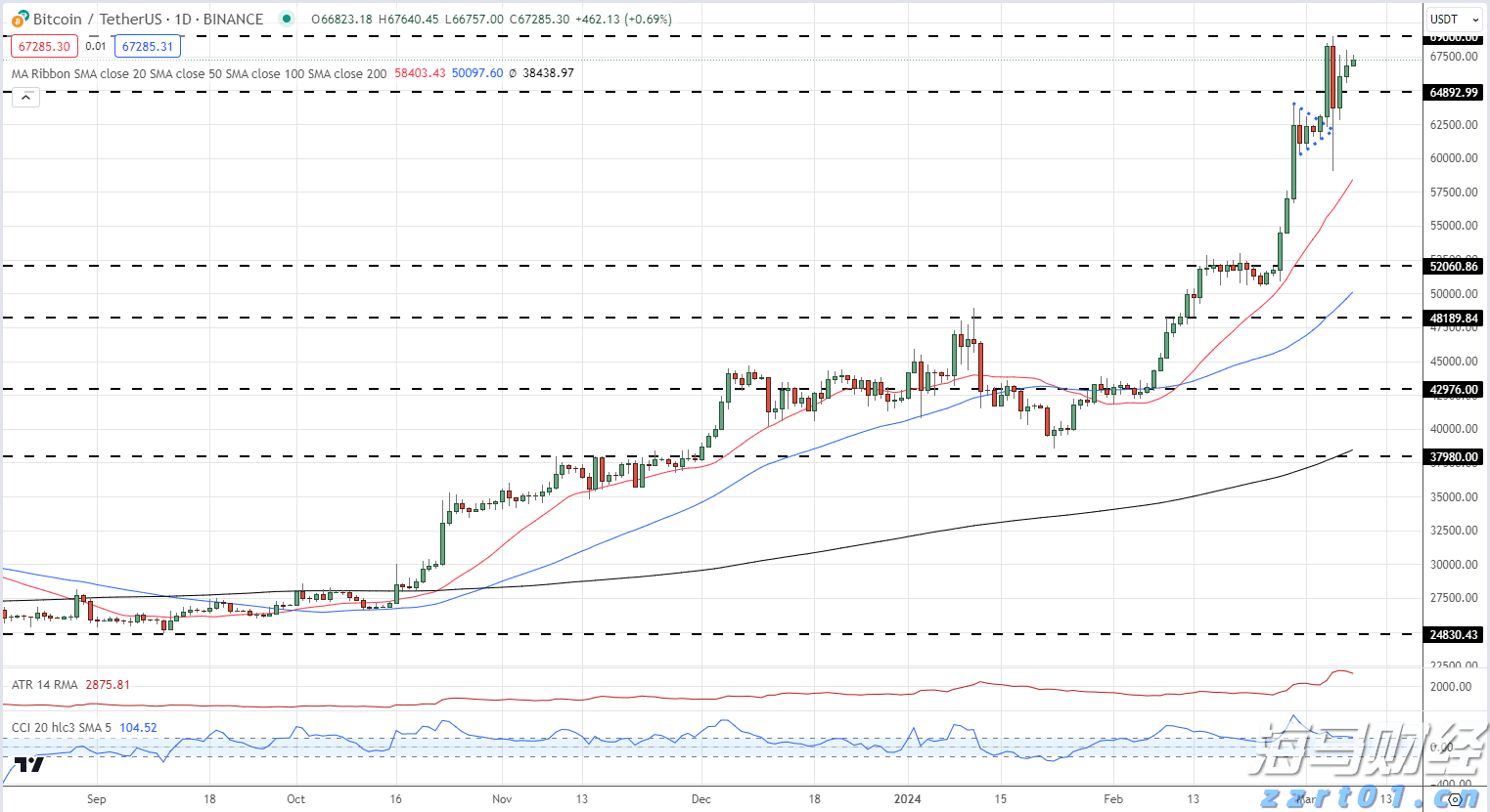 珠海经济特区45周年启示录