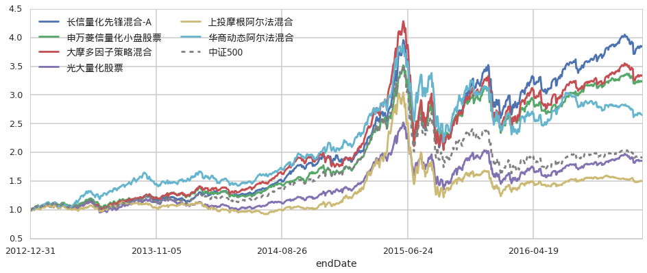 钟南山佩戴“共和国勋章”,观礼九三阅兵