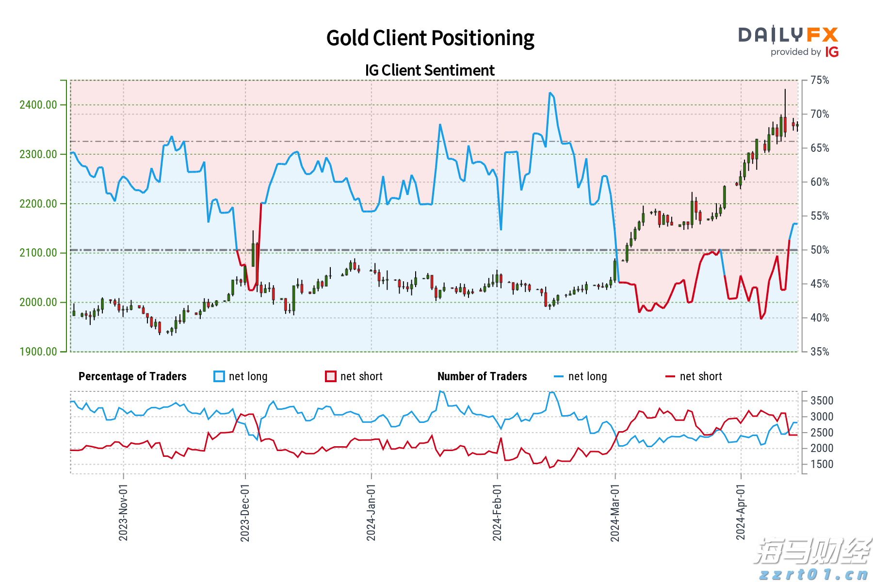 “AI+网络安全”愿景的“身份拼图”! Palo Alto(PANW.US)豪掷250亿美元吞下CyberArk(CYBR.US)