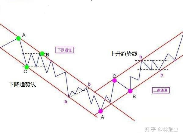积极看待财报季!科技股或引领美股反弹
