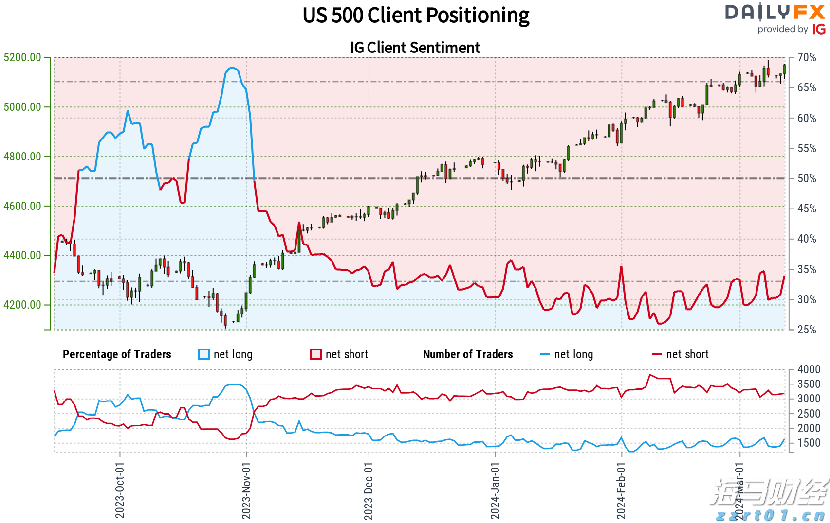 美股动态 | Shopify(SHOP.US)股价上涨超过19%, Q2营收超出市场预期