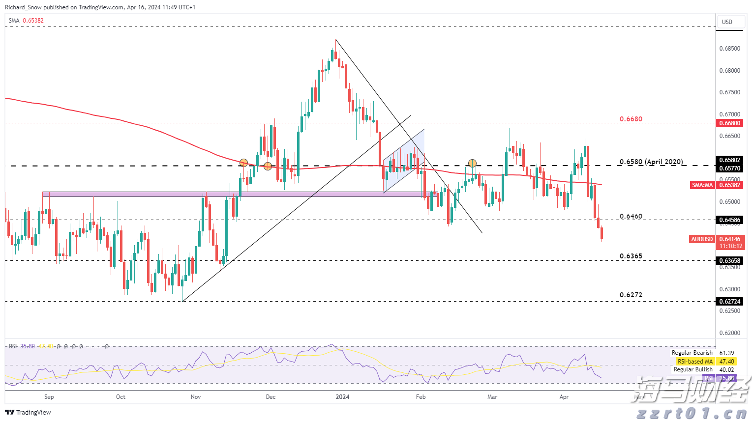 提高“两癌”防治认知 呵护“她”健康