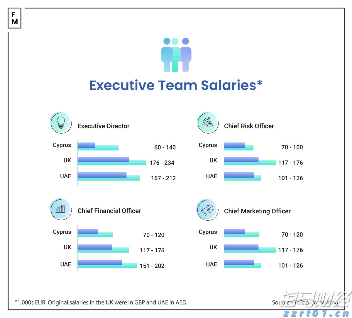 Seaport:Arm(ARM.US)积极拓展新市场 首予“买入”评级