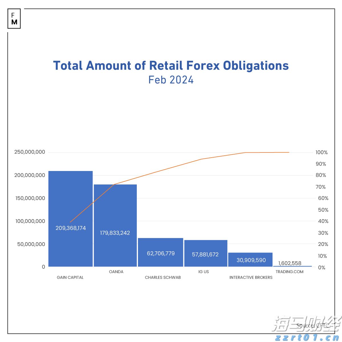 中信建投:GPT-5发布与华为CANN开源助力AI应用发展