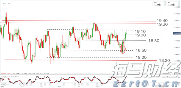 医疗科技公司Heartflow(HTFL.US)举行IPO,募资3.17亿美元超预期,今晚在纳斯达克上市